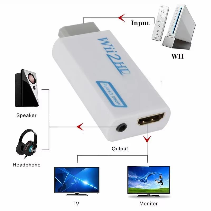 Adaptador de Wii a HDMI: convertidor Full HD 1080P, audio de 3,5 mm para televisores y monitores de alta definición