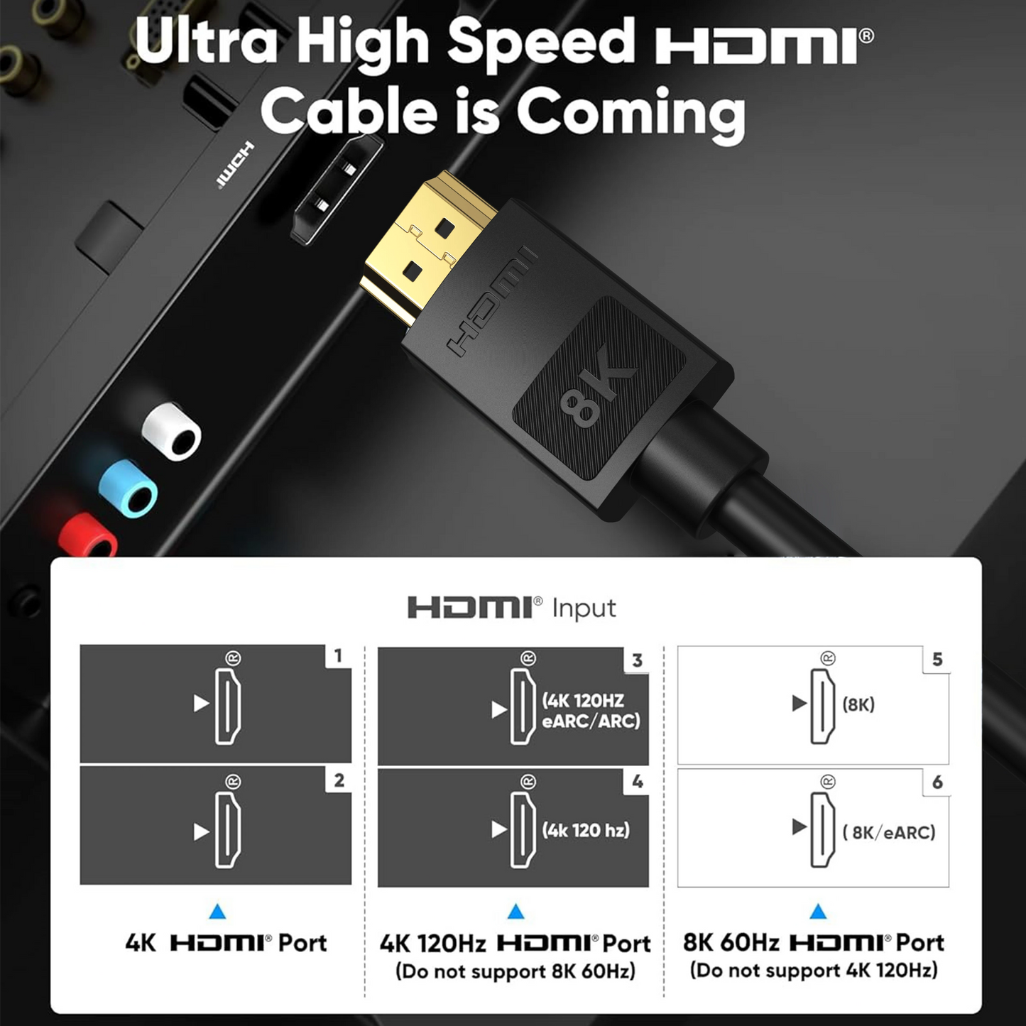 Cable HDMI 2.1 8K: 48 Gbps de ultraalta velocidad 4K a 120 Hz 8K a 60 Hz (1 m/3,3 pies)