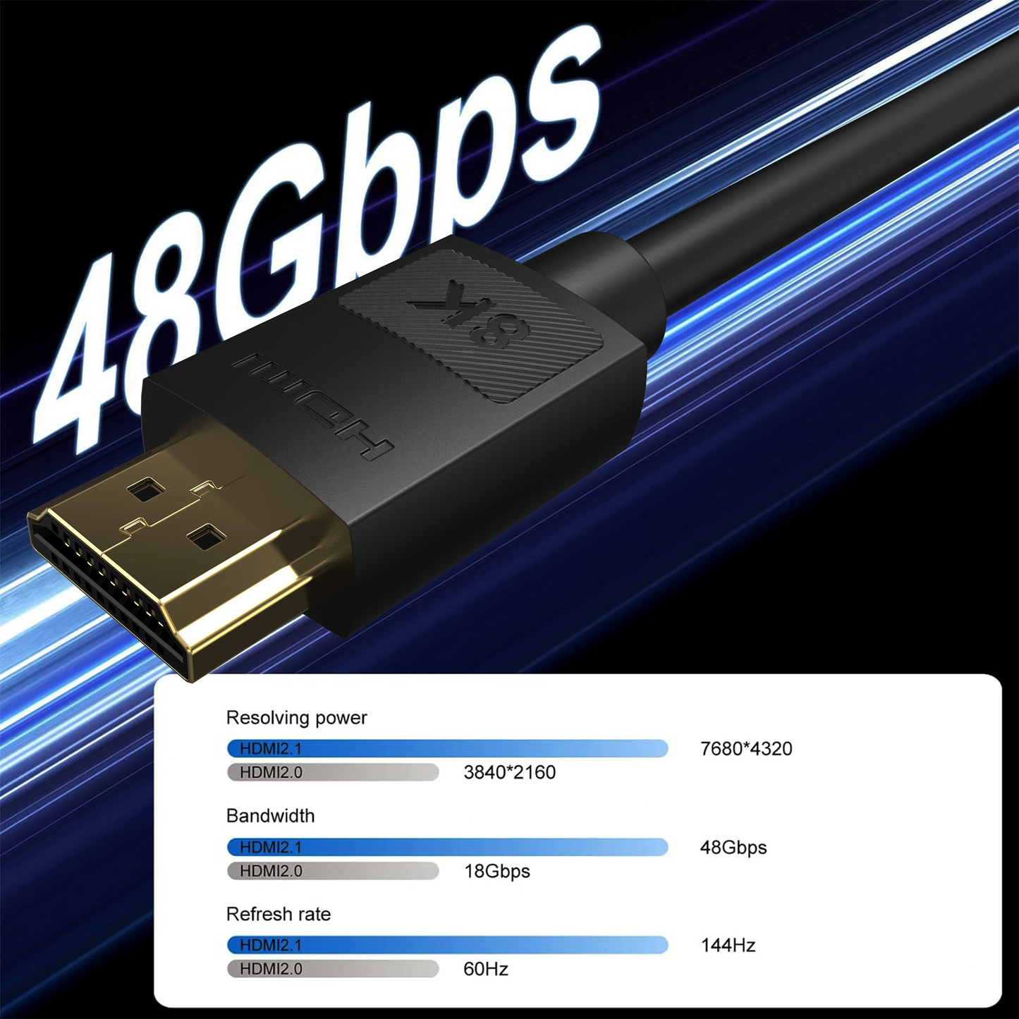 Cable HDMI 2.1 8K: 48 Gbps de ultraalta velocidad 4K a 120 Hz 8K a 60 Hz (1 m/3,3 pies)