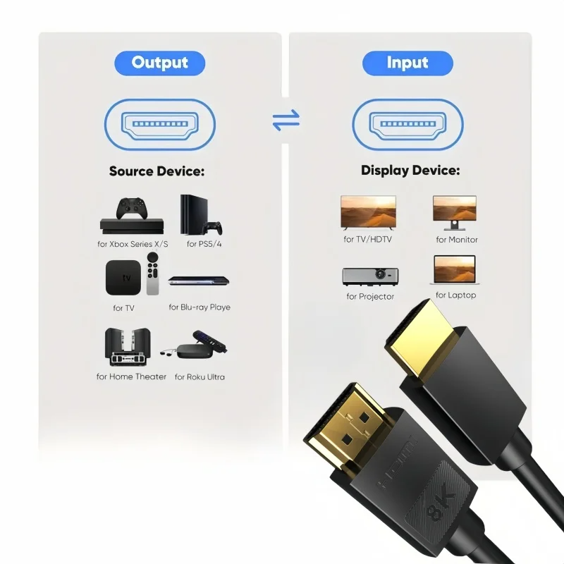 Cable HDMI 2.1 8K: 48 Gbps de ultraalta velocidad 4K a 120 Hz 8K a 60 Hz (1 m/3,3 pies)